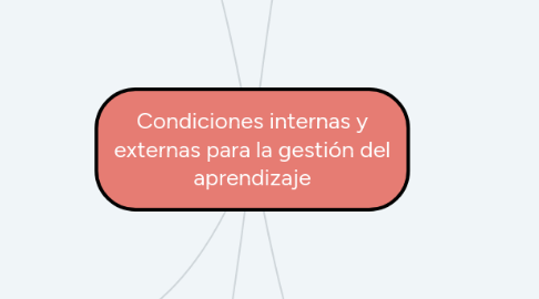 Mind Map: Condiciones internas y externas para la gestión del aprendizaje