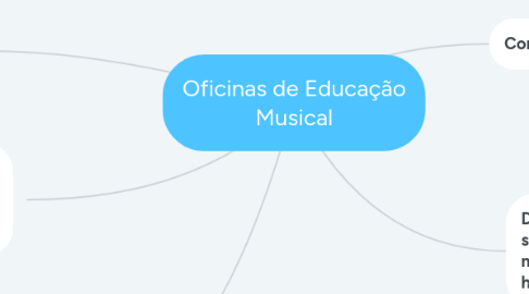 Mind Map: Oficinas de Educação Musical