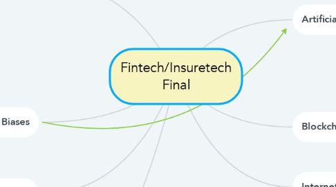 Mind Map: Fintech/Insuretech Final