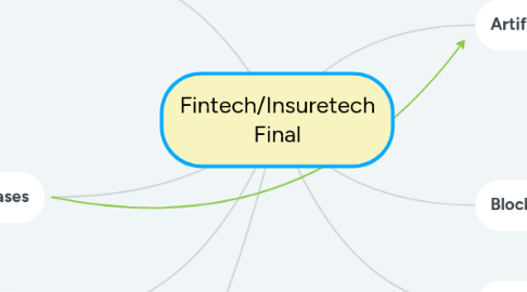 Mind Map: Fintech/Insuretech Final