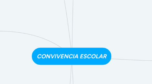 Mind Map: CONVIVENCIA ESCOLAR