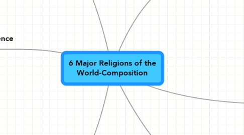 Mind Map: 6 Major Religions of the World-Composition