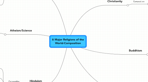 Mind Map: 6 Major Religions of the World-Composition