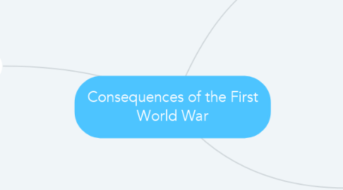 Mind Map: Consequences of the First World War