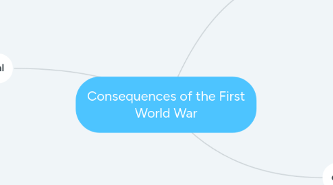 Mind Map: Consequences of the First World War