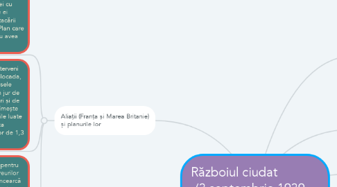 Mind Map: Războiul ciudat             (3 septembrie 1939 – 10 mai 1940)