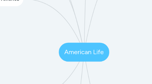 Mind Map: American Life