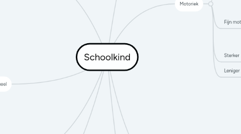 Mind Map: Schoolkind