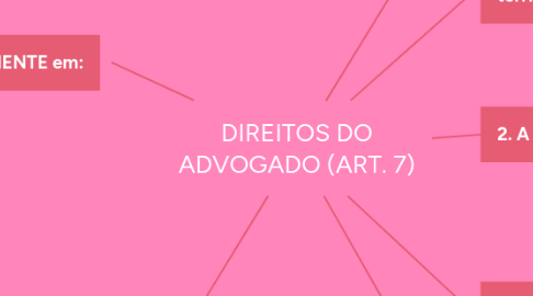 Mind Map: DIREITOS DO ADVOGADO (ART. 7)