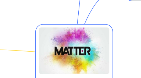 Mind Map: What is it? It's all arond us
