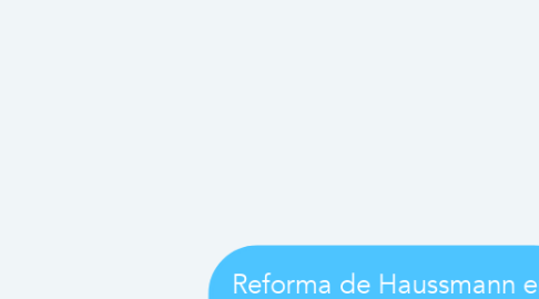 Mind Map: Reforma de Haussmann em Paris