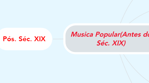 Mind Map: Musica Popular(Antes do Séc. XIX)