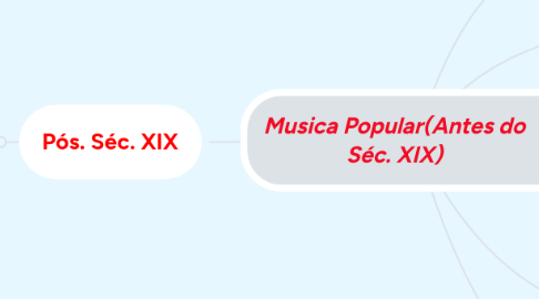 Mind Map: Musica Popular(Antes do Séc. XIX)