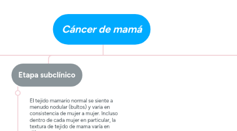 Mind Map: Cáncer de mamá