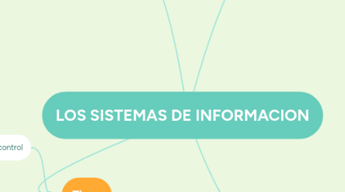 Mind Map: LOS SISTEMAS DE INFORMACION