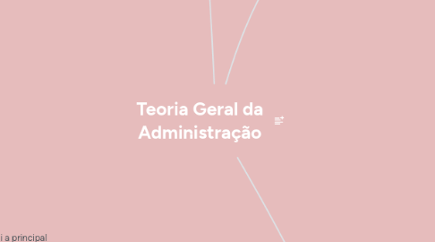 Mind Map: Teoria Geral da Administração