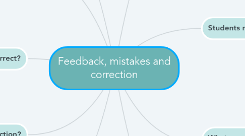 Mind Map: Feedback, mistakes and correction