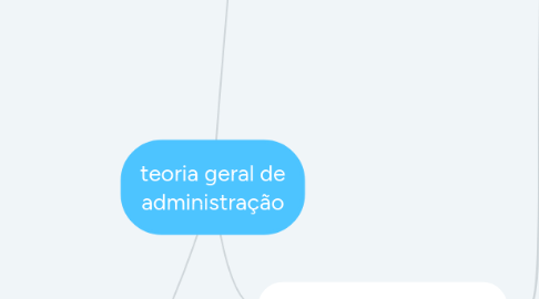 Mind Map: teoria geral de administração