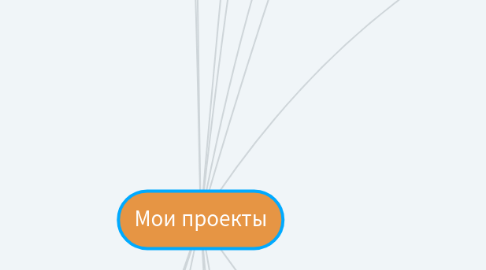 Mind Map: Мои проекты