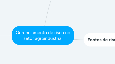 Mind Map: Gerenciamento de risco no setor agroindustrial