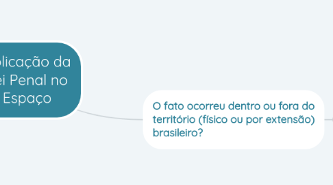 Mind Map: Aplicação da Lei Penal no Espaço