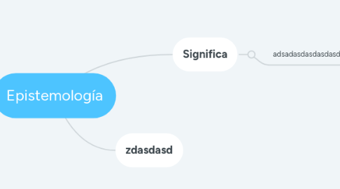 Mind Map: Epistemología