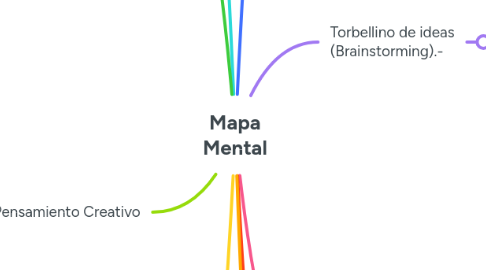 Mind Map: Mapa Mental