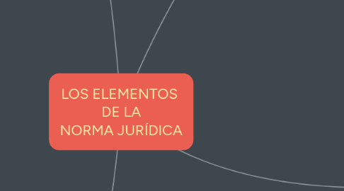 Mind Map: LOS ELEMENTOS  DE LA NORMA JURÍDICA