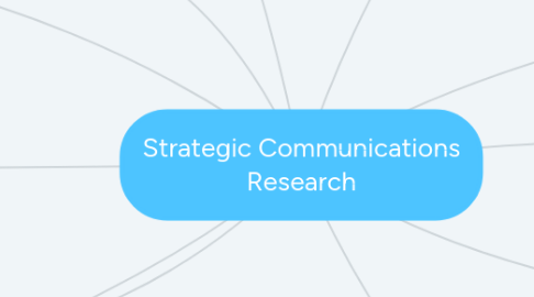 Mind Map: Strategic Communications Research