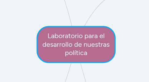 Mind Map: Laboratorio para el desarrollo de nuestras política