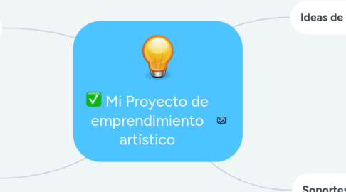 Mind Map: Mi Proyecto de emprendimiento artístico