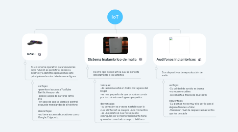 Mind Map: IoT