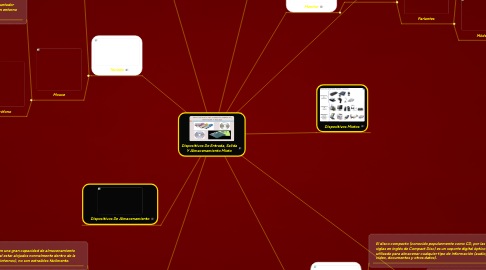 Mind Map: Dispositivos De Entrada, Salida Y Almacenamiento Mixto