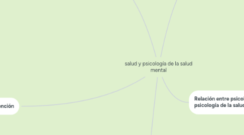 Mind Map: salud y psicología de la salud mental