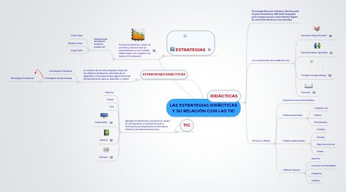 Mind Map: LAS ESTRATEGIAS DIDÁCTICAS Y SU RELACIÓN CON LAS TIC