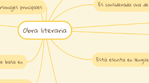 Mind Map: Obra literaria