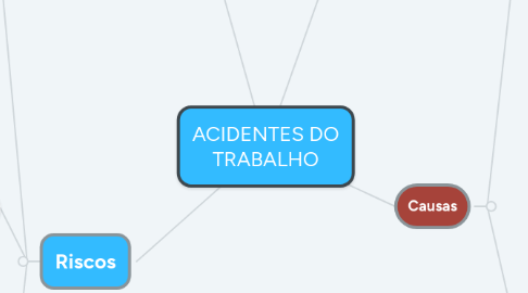 Mind Map: ACIDENTES DO TRABALHO