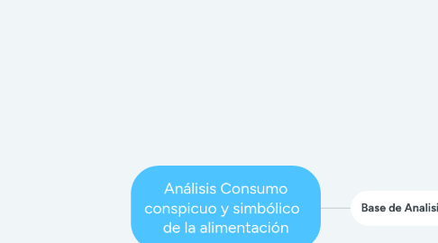 Mind Map: Análisis Consumo conspicuo y simbólico   de la alimentación