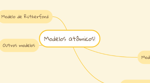 Mind Map: Modelos atômicos!