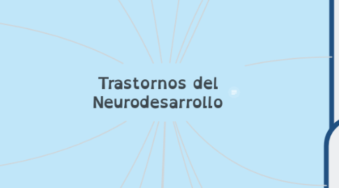 Mind Map: Trastornos del Neurodesarrollo