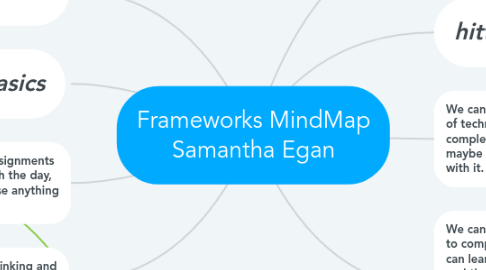 Mind Map: Frameworks MindMap Samantha Egan