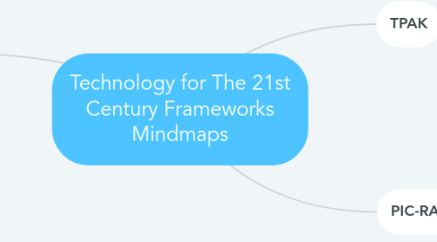 Mind Map: Technology for The 21st Century Frameworks Mindmaps