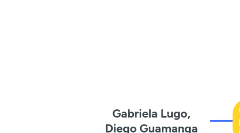 Mind Map: Gabriela Lugo, Diego Guamanga