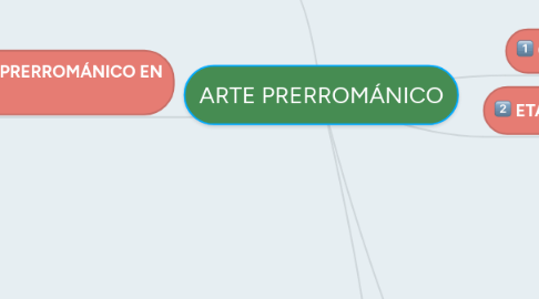 Mind Map: ARTE PRERROMÁNICO