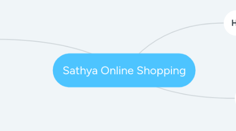 Mind Map: Sathya Online Shopping