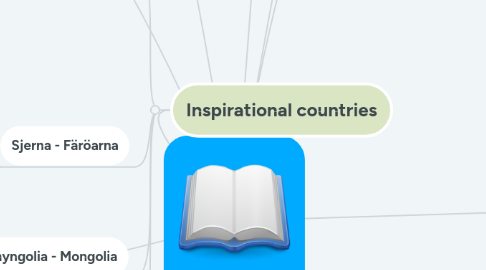 Mind Map: Book Idea