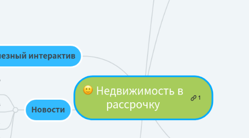 Mind Map: Недвижимость в рассрочку