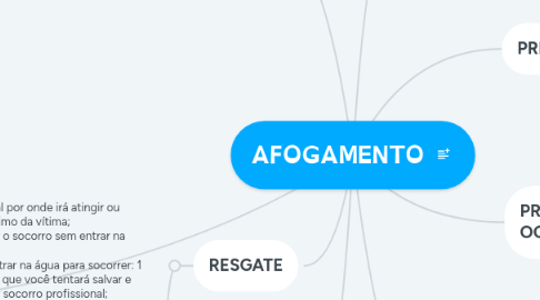 Mind Map: AFOGAMENTO