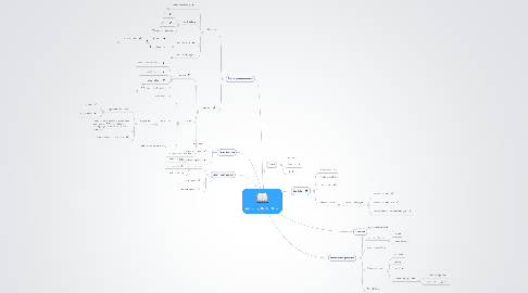 Mind Map: Römisches Recht