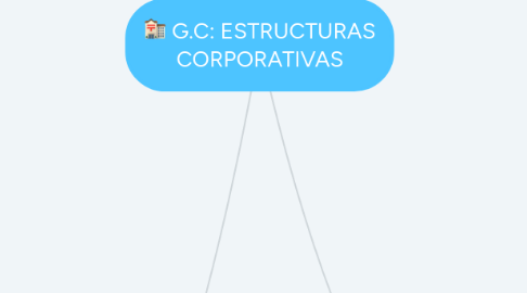 Mind Map: G.C: ESTRUCTURAS CORPORATIVAS